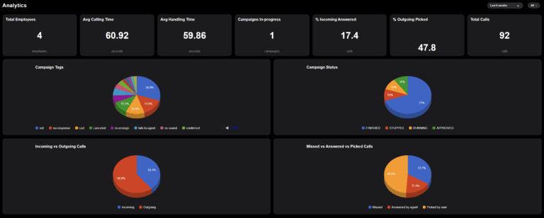 Automate Daily Call Reports with Jaxl Business Phone Analytics