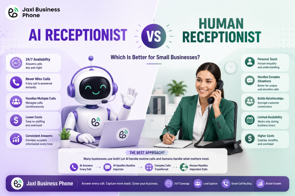 AI Receptionist Vs Human Receptionist
